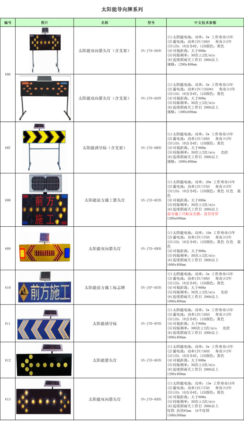 太阳能导向牌_太阳能诱导牌_太阳能施工警示牌