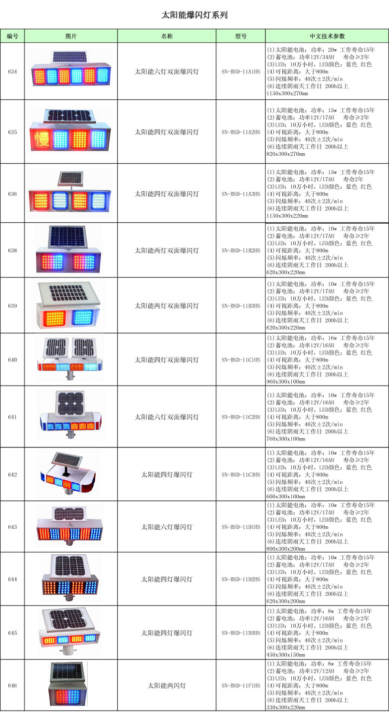 ̫���ܱ�����_̫���ܾ�ʾ��