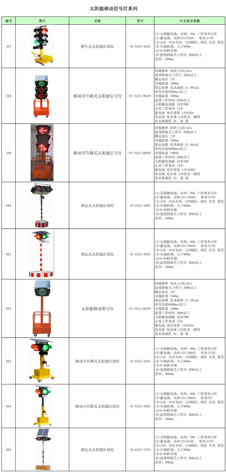 ̫�����ƶ��źŵ�_̫�����ƶ����̵�